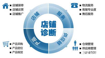 開淘寶網(wǎng)店 從零起步的電商經(jīng)營(yíng)全攻略